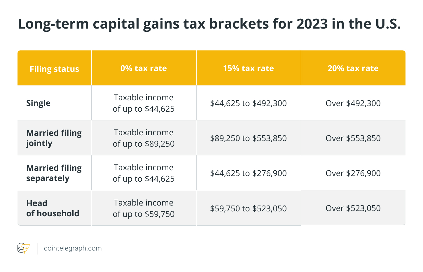 How to track and report crypto transactions for tax purposes