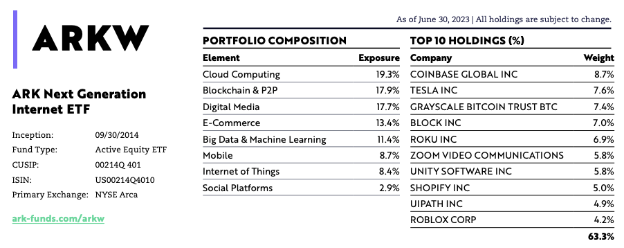 Grayscale Bitcoin Trust among ARK’s top ETF performers in Q2 2023