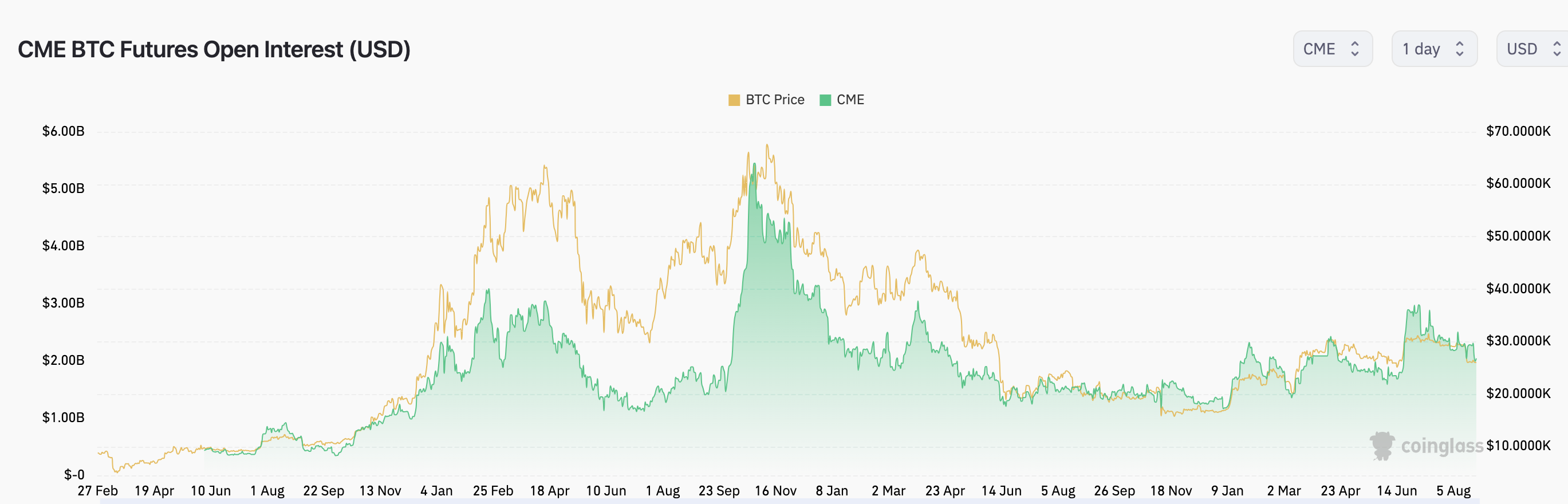 JPMorgan forecasts limited downside for crypto markets: Report