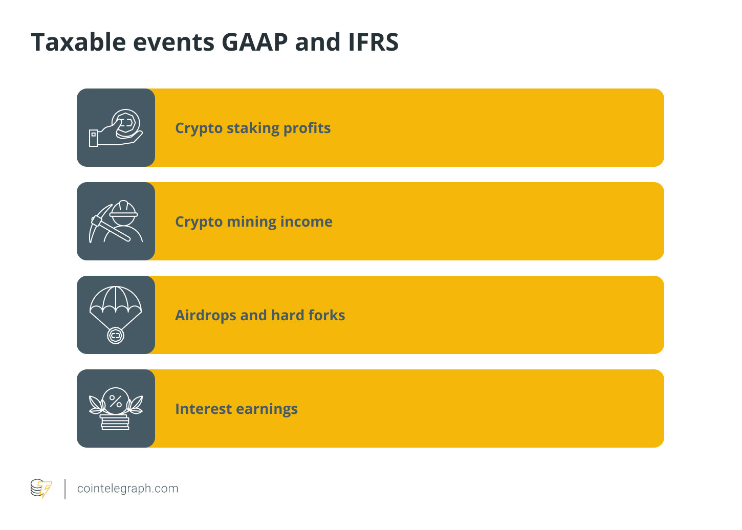 How to handle crypto trading gains and losses on your balance sheet